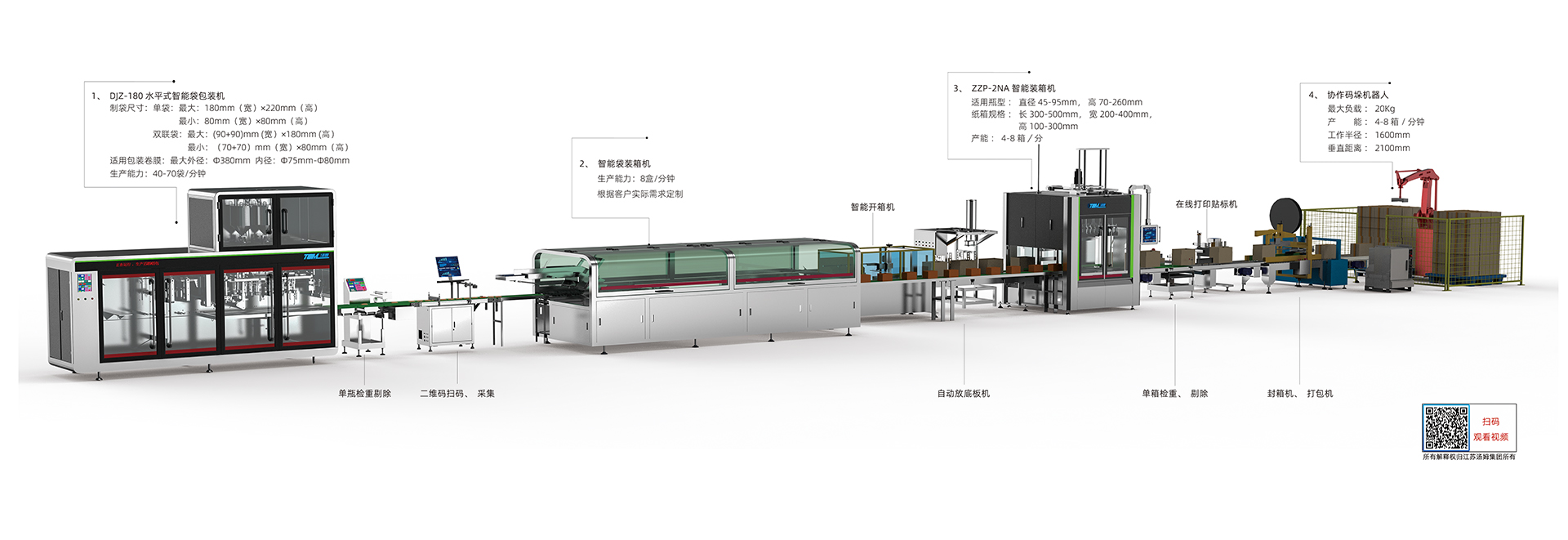 01、5-100g 卷膜180袋包裝線·副本.jpg